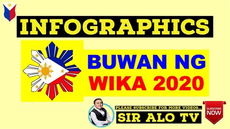 Infographics Buwan Ng Wika 2020 Youtube