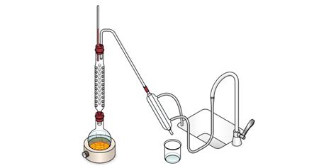 Destilación Concepto Tipos Y Ejemplos 2022