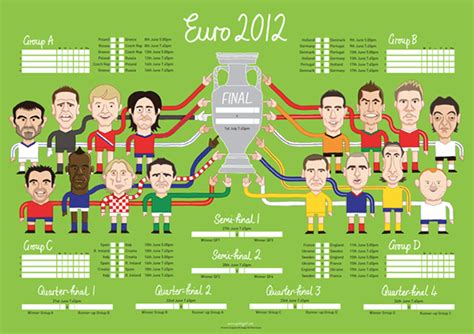 Euro 2020 sweepstakes office pools and predictions charts for microsoft windows excel (pc desktop versions only). Euro 2012 wall chart by Elliott Quince on Behance