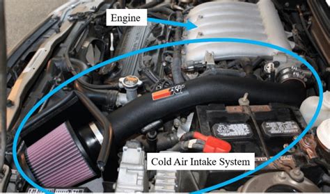 Vehicle With Cold Air Intake System 14 Download Scientific Diagram