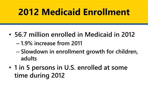 Ppt Medicaid Expansion Powerpoint Presentation Free Download Id