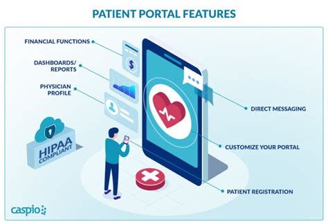 Patient Portal Market Review All Eyes On 2023 Outlook Simplepractice