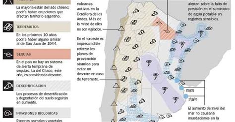 Geografía Argentina Mapas Hidrografía Climas Temperaturas