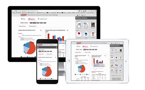 The food truck challenge simulation