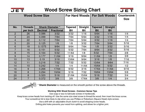 Wood Screw Sizing Chart How To Build An Easy Diy Woodworking Projects Wood Work
