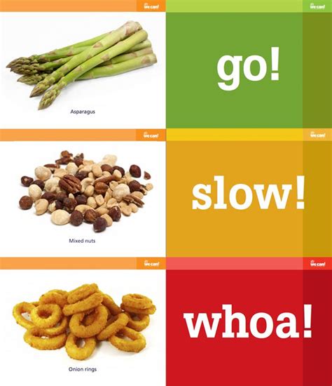 ️go Slow Whoa Foods Worksheet Free Download