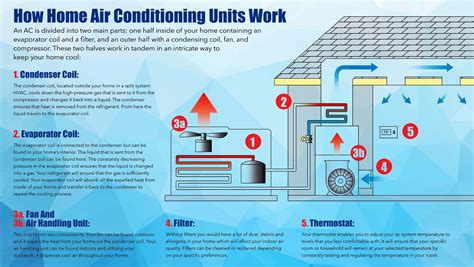 Home Air Conditioning Unit Diagram Sante Blog