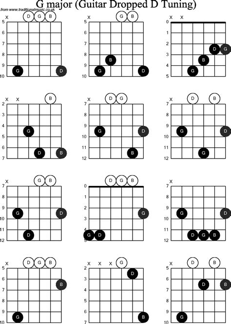 Chord Diagrams For Dropped D Guitardadgbe G