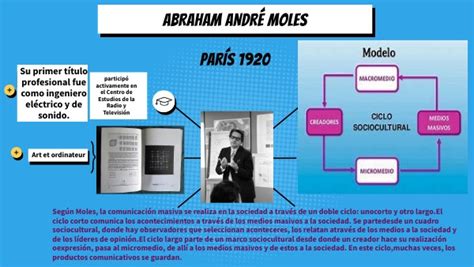 Abraham Moles