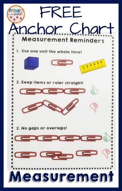 Measurement Using Both Nonstandard And Standard Units Is A Skill That