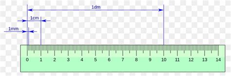 Centimeter Millimeter Decimeter Units Of Measurement Unit Of Length