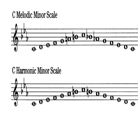 C Sharp Natural Minor Scale