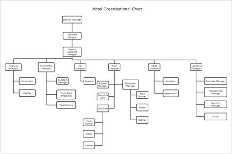 Editable Hotel Organizational Chart Edrawmax Template My XXX Hot Girl