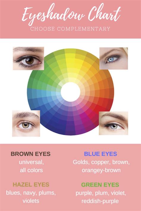 The 10 best eyeshadow colors for hazel eyes. All about eyes…Should you match your eye makeup with your ...