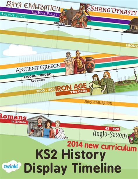 History Timeline Ks2