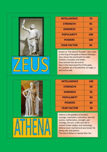 Myths And Legends Greek Gods And Goddesses Set Of 20 Comparison Game