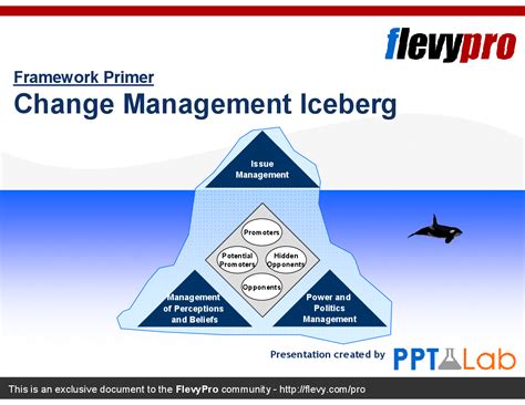 Change Management Iceberg 10 Slide Powerpoint Presentation Ppt