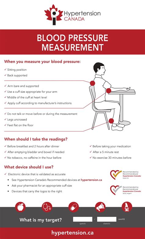 Blood Pressure Measurement Poster Hypertension Canada