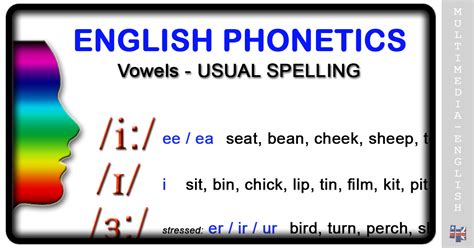 Island, knife), or traditionally pronounced with reduced vowels or omitted consonants (e.g. Phonetics: Usual Spelling -Multimedia-English