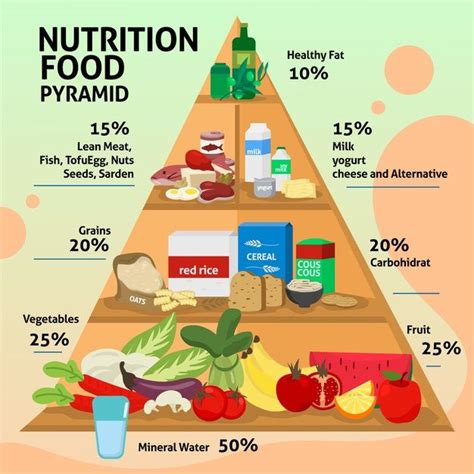Download Food Pyramid Template Concept For Free In 2021 Food Pyramid