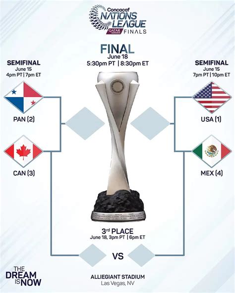 Mexico Vs United States CONCACAF Nations League 2023 Semi Finals