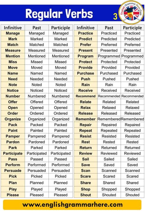 English Detailed Regular Verbs Infinitive Past And Participle
