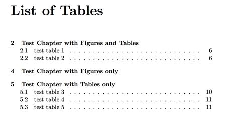 Texlatex Separate List Of Figures And List Of Tables By Chapter
