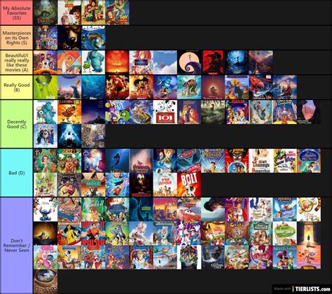 Ultimate Disney Movie Tier List All Disney Animated Movies Ranked My Xxx Hot Girl