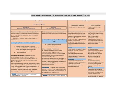 Cuadro Comparativo Sobre LOS Estudios Epidemiológicos cohorte CUADRO
