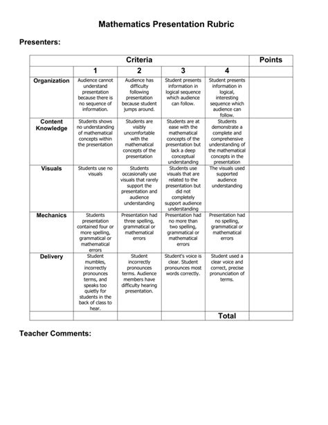 Example Of Math Rubric