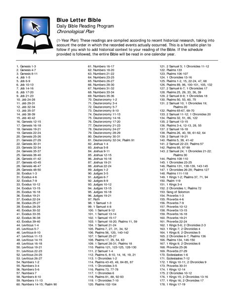 Books Of The Bible In Chronological Order Wikipedia Books Of The