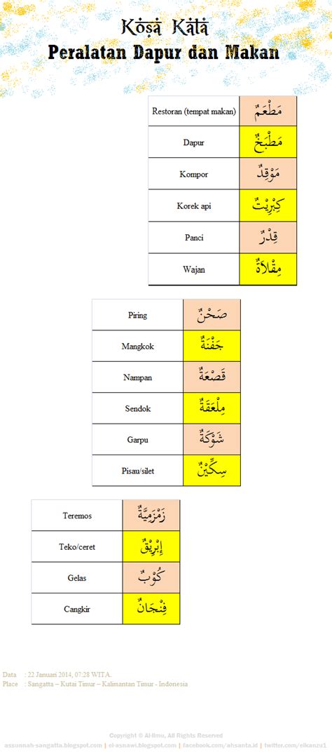 48 Kumpulan Kosa Kata Bahasa Arab