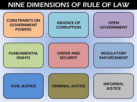 Chalenging The Rule Of Law The Lawyers And Jurists