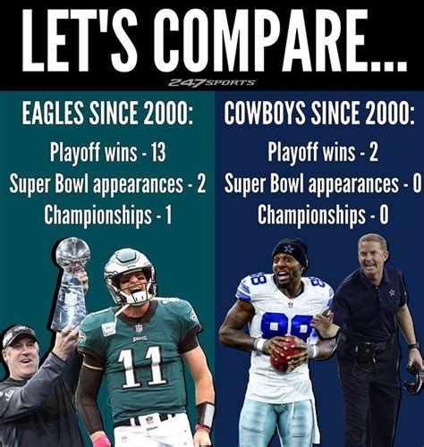 Comparing Eagles Vs Cowboys Since 2000 Whos Americas Team Nfl Jokes