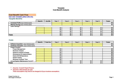 Cost Benefit Analysis Templates Examples Template Lab