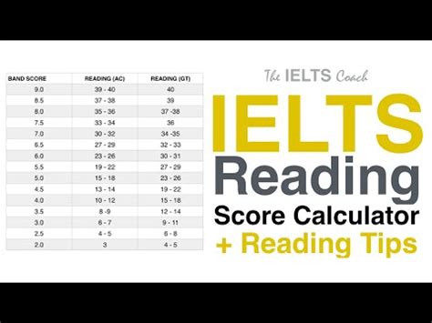 IELTS Reading Band Scores And Tips YouTube