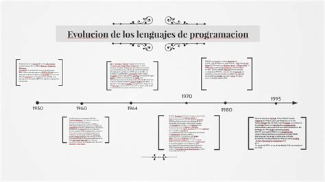 Historia Y Evolucion De Los Lenguajes De Programacion By Sebastian Pinto