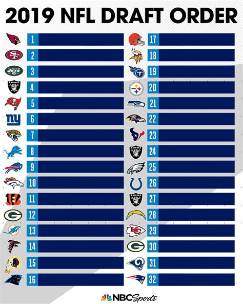 First round of the 2021 nfl draft order. 2019 NFL Draft Order ~ The Ultimate Packer Fan Connection ...