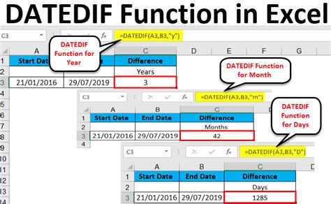 DATEDIF In Excel Formula Example How To Use DATEDIF Function