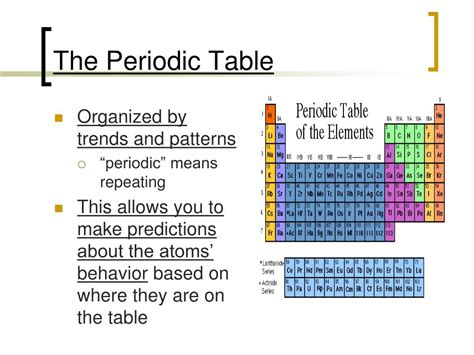 Ppt The Atom And The Periodic Table Powerpoint Presentation Free