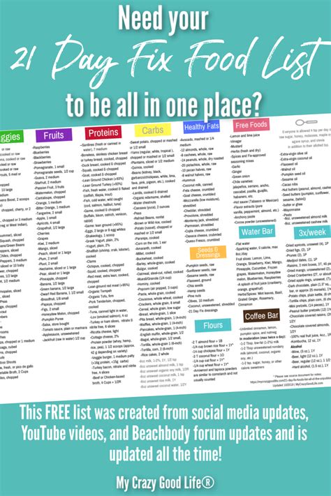 January 20, 2020 by nancylynn 7 comments. Updated 21 Day Fix Food List Printable | Food lists, 21 ...