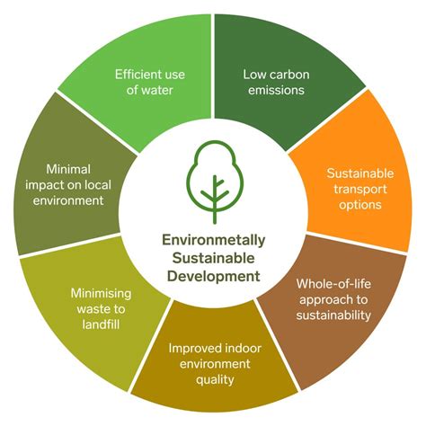 Environmental Sustainability