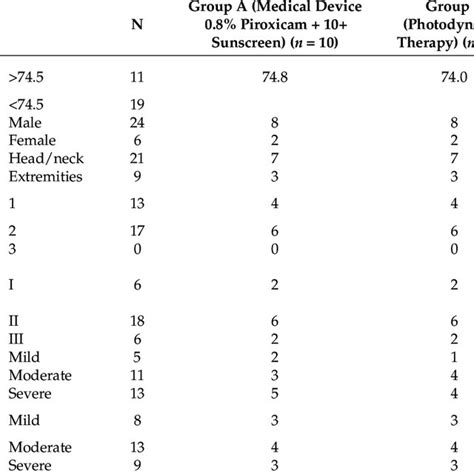 Comparison Between Clinical And Corresponding Dermoscopic Features Of