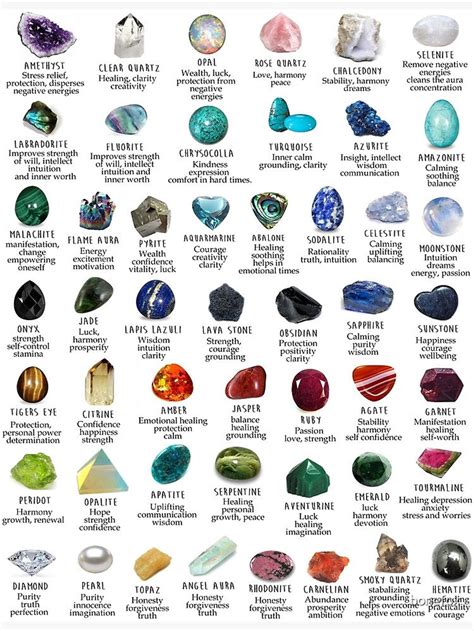 Gemstones And Crystals Chart