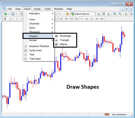 Insert Shapes On Forex Charts On Mt4 Insert Shapes On Mt4 Forex