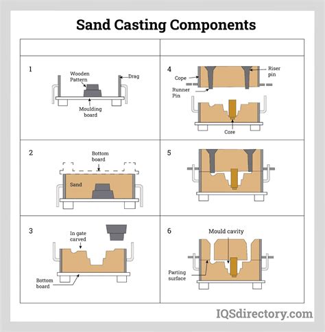 Sand Casting Molds Overview Of Casting Technology Atelier Yuwaciaojp