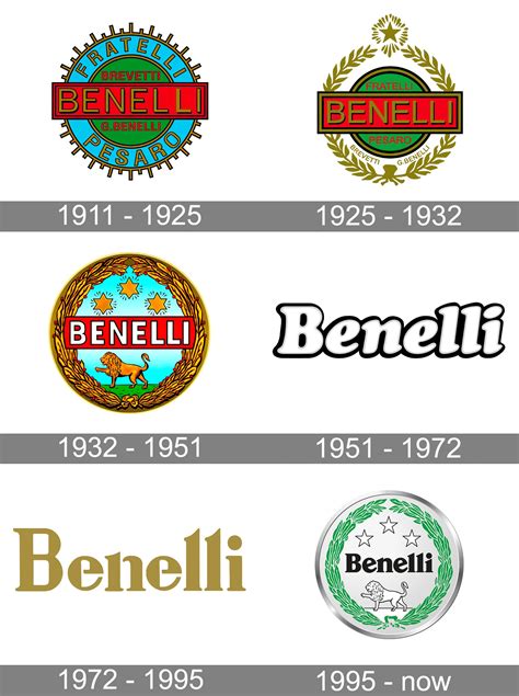 Benelli Motorcycle Logo