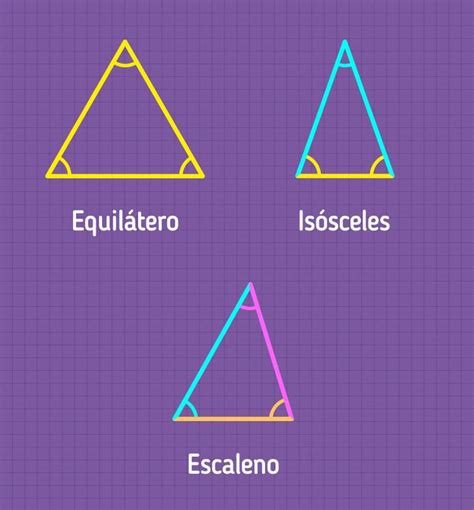 Sintético 91 Foto Tipos De Triángulos Según Sus Lados Y Sus ángulos El