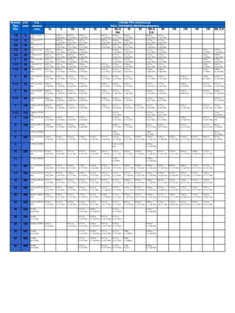 Tabla Schedules Pdf Length Units Of Measurement