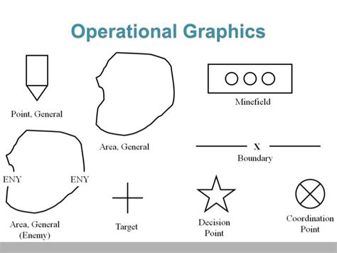 Army Operational Graphics Powerpoint Ferisgraphics